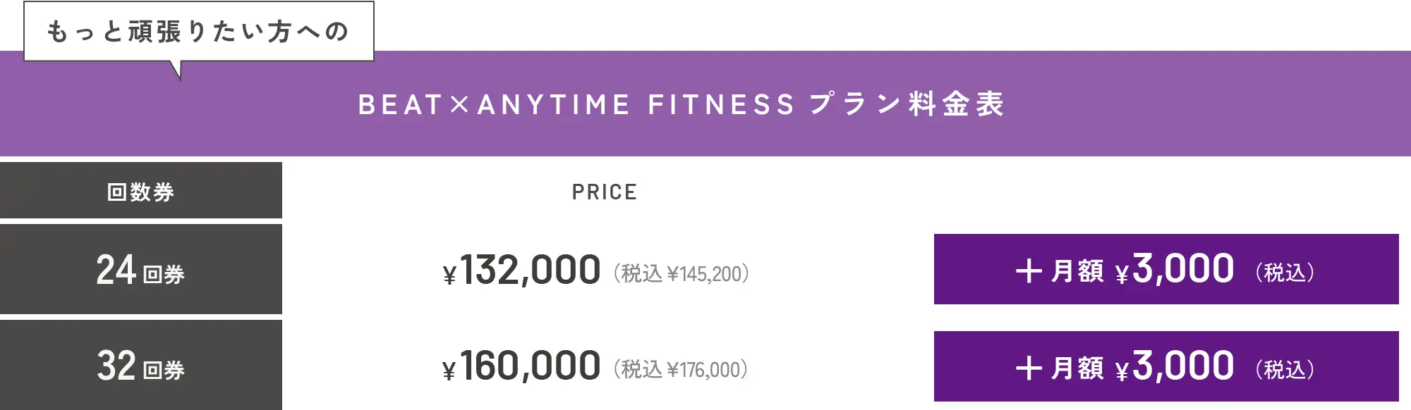 BEAT×ANYTIME FITNESSプラン料金表